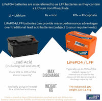 Teconnex Power Advanced 100 Leisure Lithium Battery 12.8V