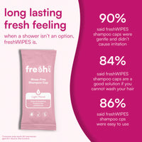 FreshWipes – Rinse-Free Shampoo Cap | Single Use