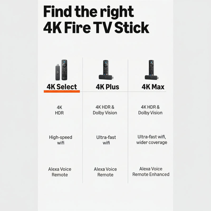 Amazon – Fire TV Stick 4K Select | Alexa Voice Remote | 4K Ultra HD Streaming