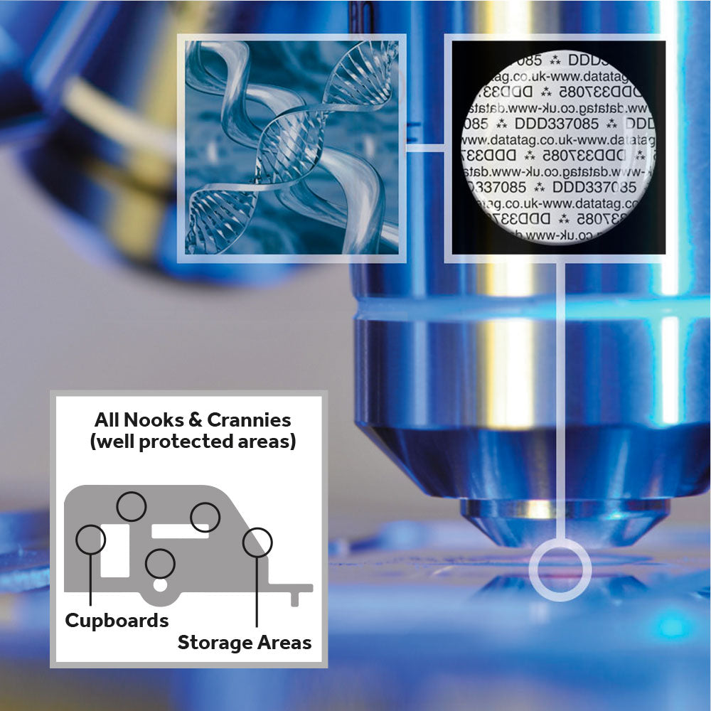 Datatag ID - Leisure (Caravan & Motorhome) Forensic Security Marking System