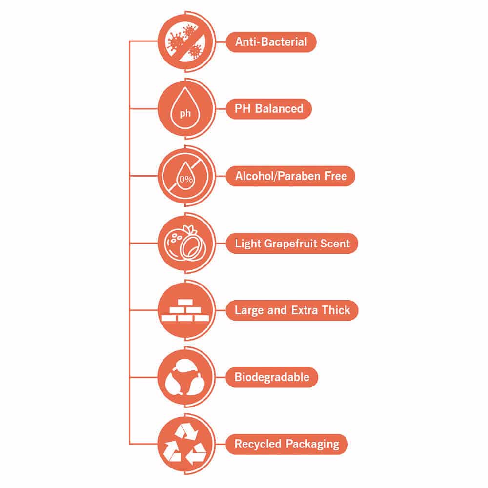 FreshWipes - Antibacterial and Biodegradable No Rinse Body Wipes
