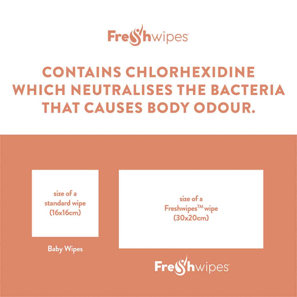 FreshWipes - Antibacterial and Biodegradable No Rinse Body Wipes